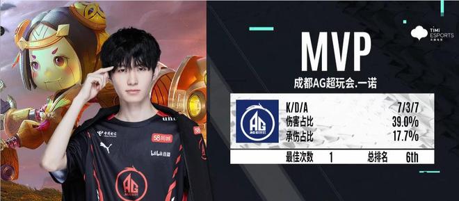 T1 主宰 DN Freecs ， Hanwha Life Esports 击败 Nongshim RedForce 于 LCK 2025 赛季