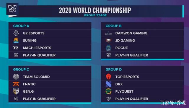 今天： Fnatic 赢得了第一届 CSGO Major