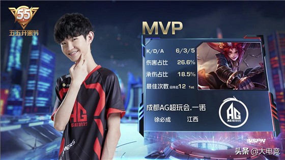 K时期以
