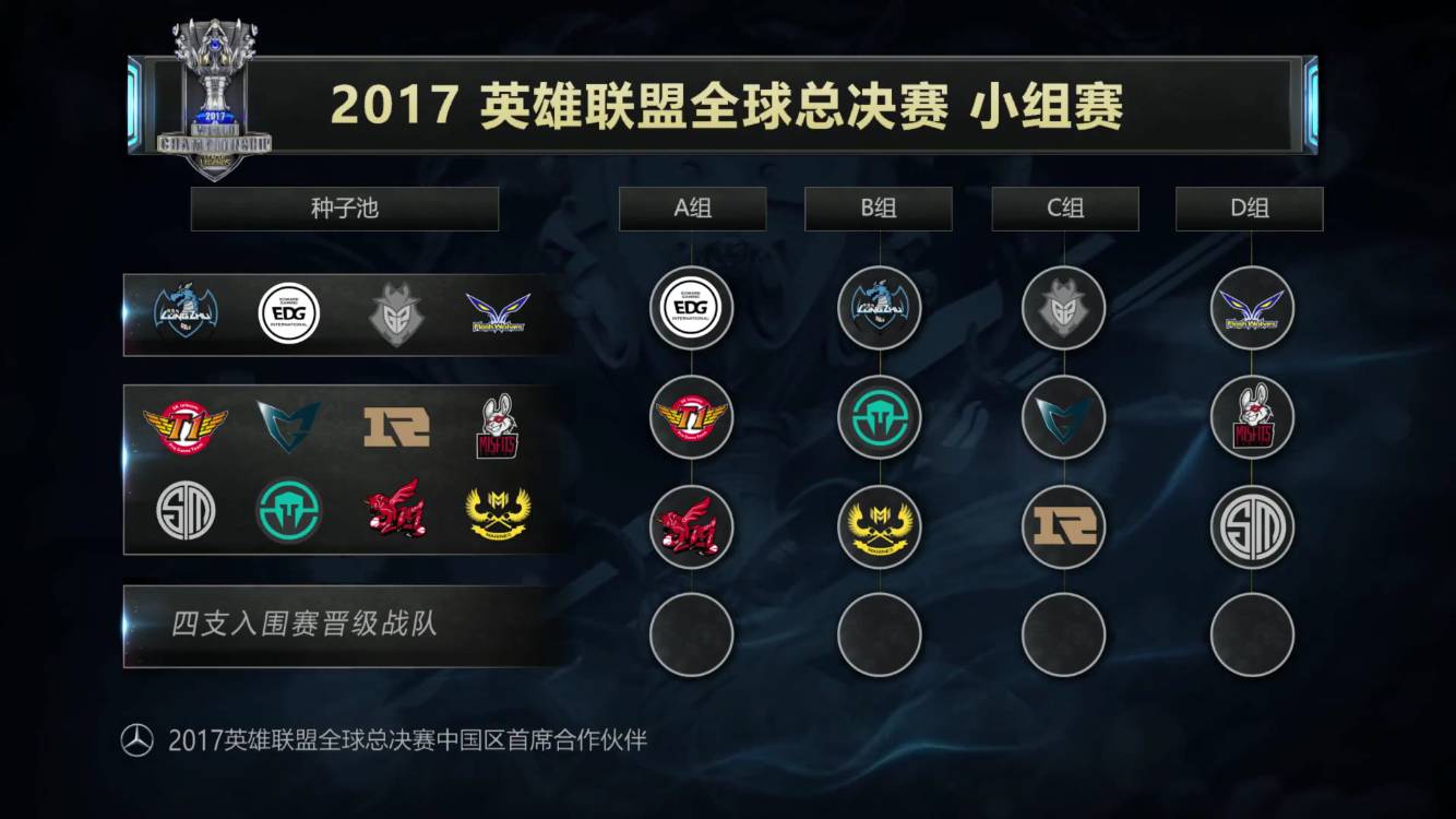 Invictus Gaming 发布新赛季阵容：这里的每个名字都闪耀着光芒